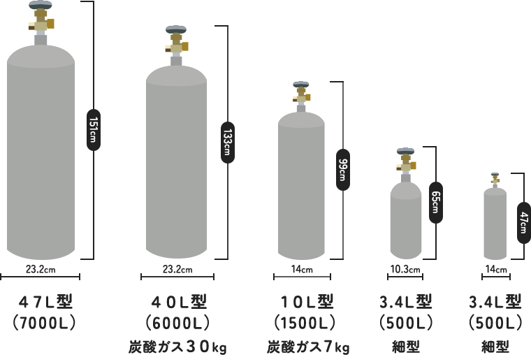 ボンベの種類とサイズ